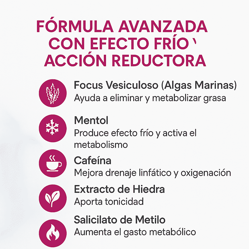 ACTI-GEL CRYOGÉNICO ULTRAREDUCTIVO    Cafeina, L Carnitina, Centella Asiatica